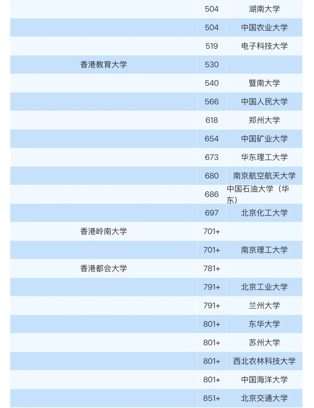香港留学 | 2026中国香港求学突然“大放水”？名额直接扩容，今年是最好上岸的一年