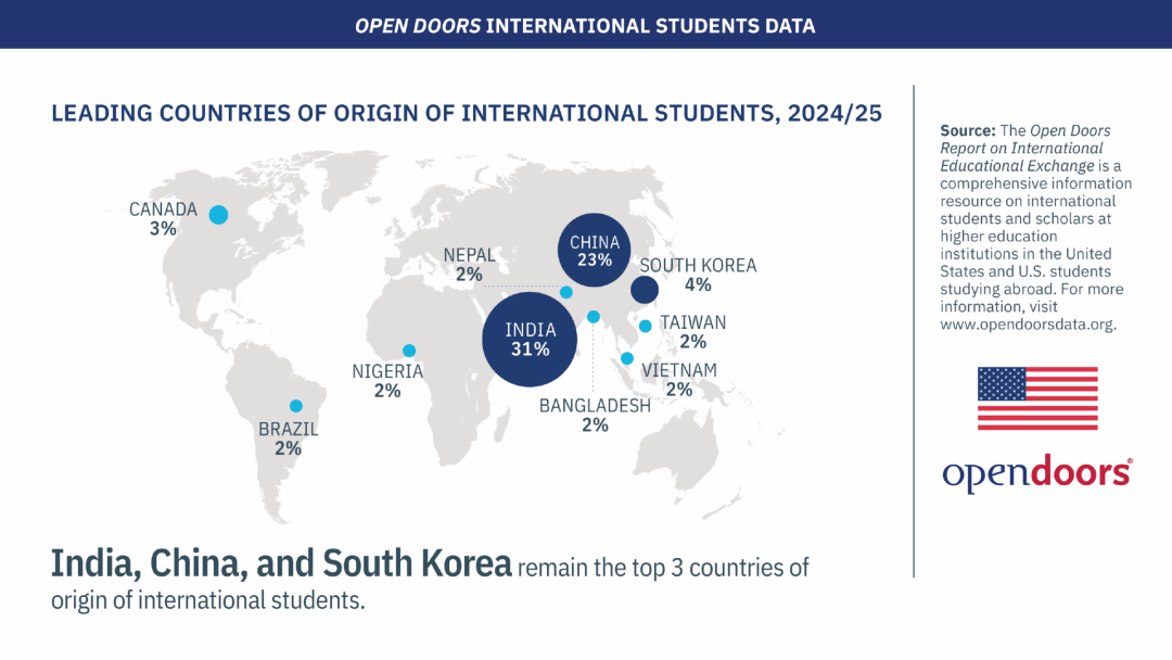 美国留学 | 2025赴美留学人数突破115万，国际学生最青睐的大学名单公布！