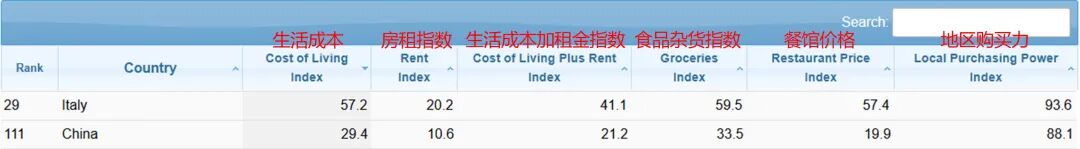 2026意大利留学生参考：关于生活质量/安全/医疗/物价