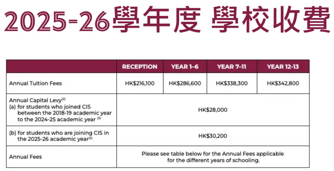 香港留学 | 在香港读国际学校要花多少钱？从幼稚园到高中，算完这笔账我懵了