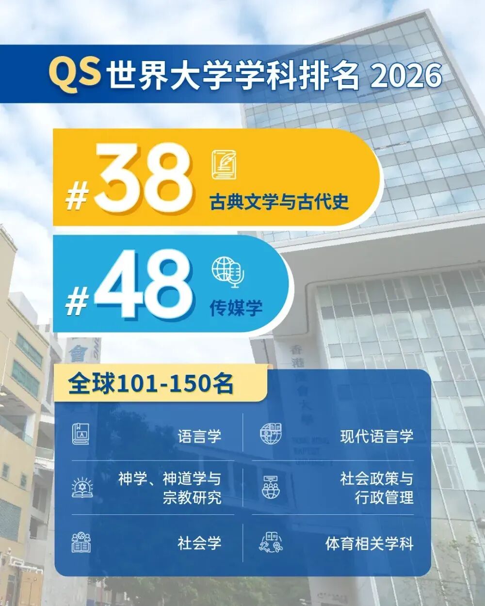 QS学科排名大洗牌，港校半数排名下降？这些专业含金量持续上升！