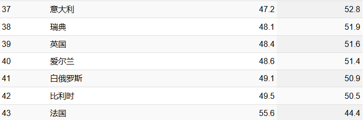 2026意大利留学生参考：关于生活质量/安全/医疗/物价
