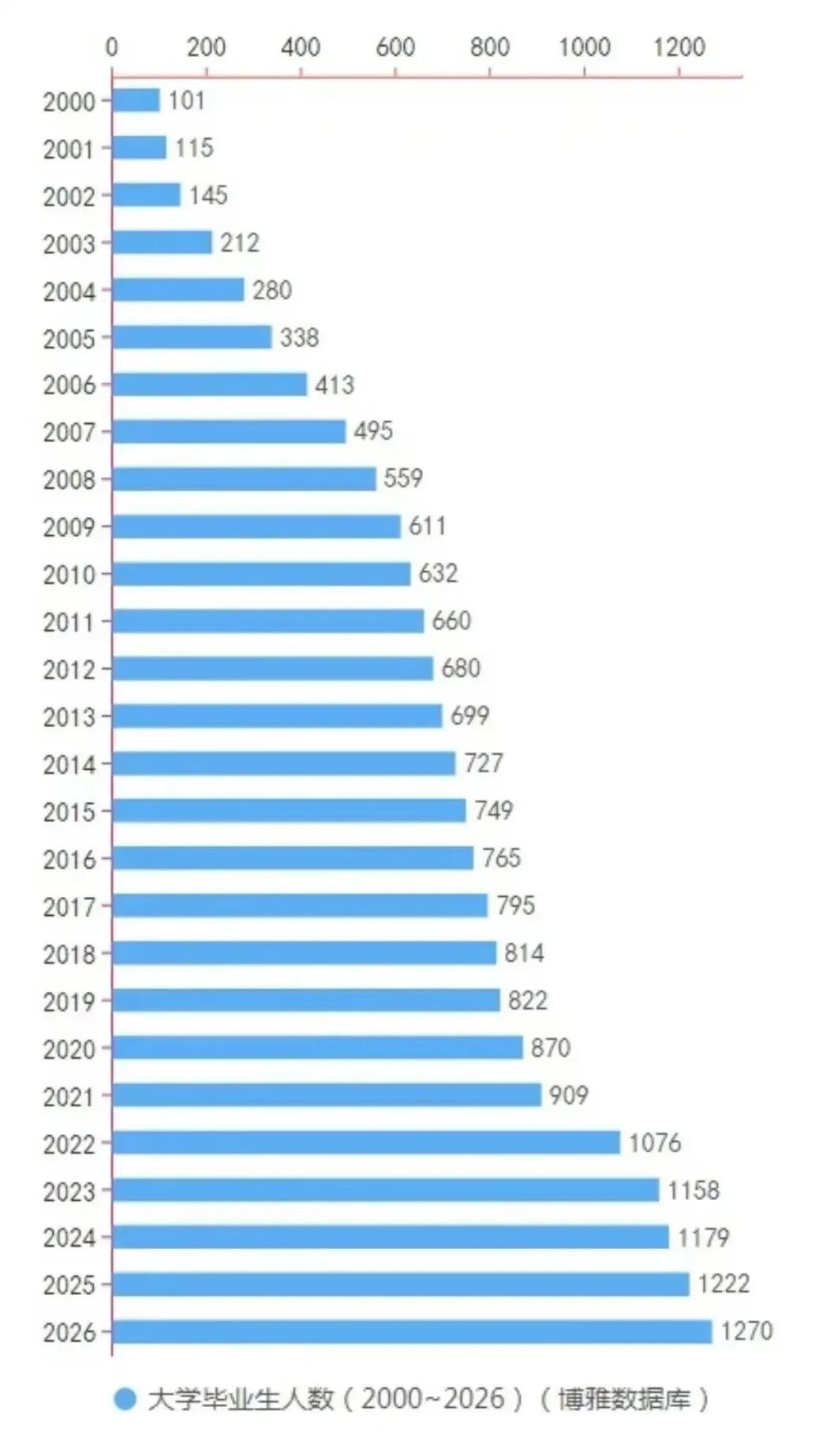 就业资讯  今年1270万毕业生“天崩开局”：“史上最难就业季”不再是一句玩笑……