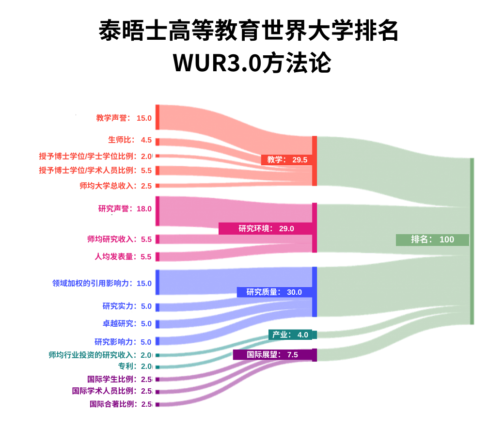 刚刚！2026泰晤士高等教育世界大学学科排名发布！