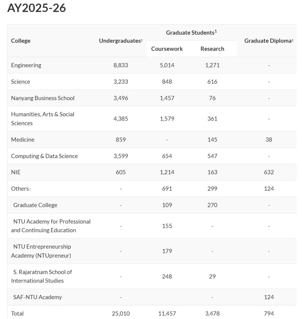 新加坡留学 | 3年扩招近万人？中产留学天花板新加坡，开始抢人了...