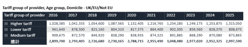 2026是英国留学躺赢年？70%录取率+高校扩招，不介意红利来得更猛些！