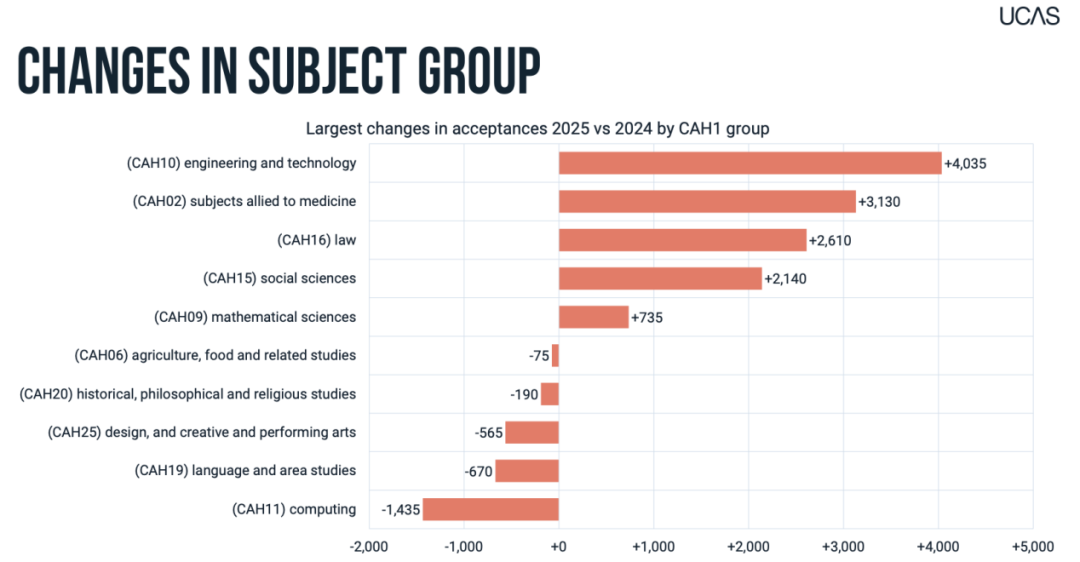英国留学 | 2026英国留学爆了！中国学生录取率近70%，新的红利时代来了...