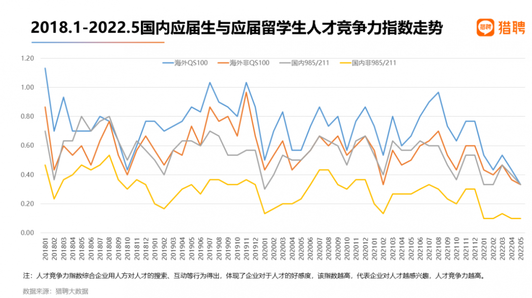 海归求职｜“应届生”这张牌，你真的会打吗？