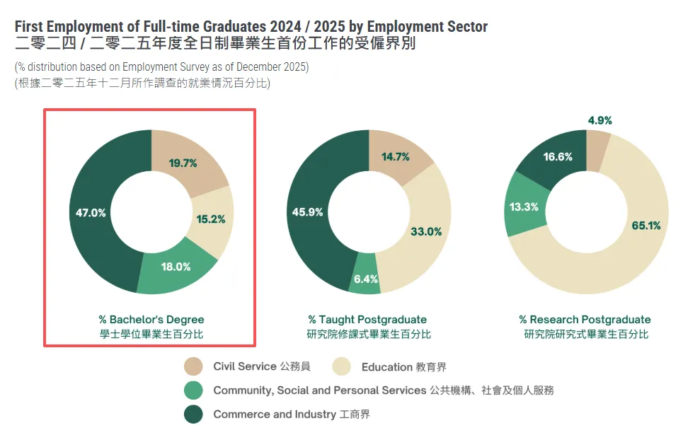 一周留学资讯 | 英国留学生入学率下降三成；加拿大学签批准率下降至36%......