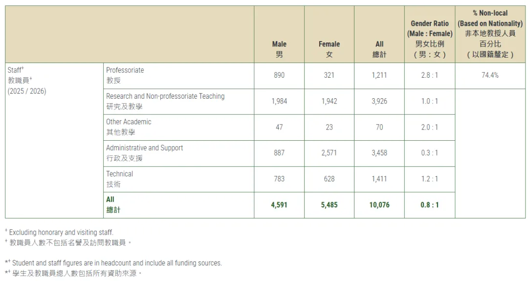 一周留学资讯 | 英国留学生入学率下降三成；加拿大学签批准率下降至36%......