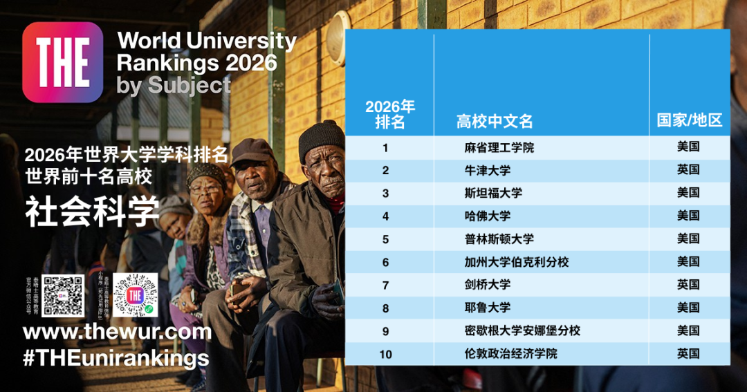 刚刚！2026泰晤士高等教育世界大学学科排名发布！