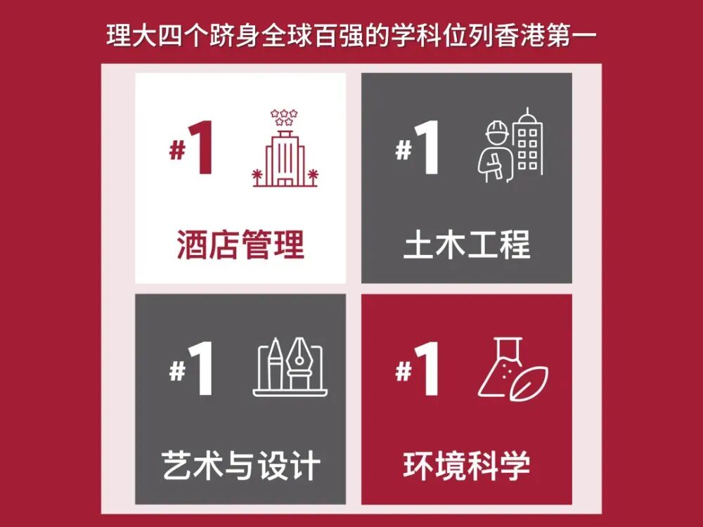 QS学科排名大洗牌，港校半数排名下降？这些专业含金量持续上升！