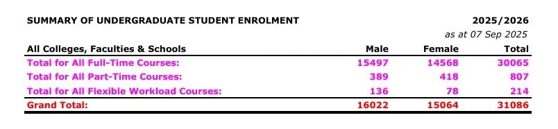 新加坡留学 | 3年扩招近万人？中产留学天花板新加坡，开始抢人了...
