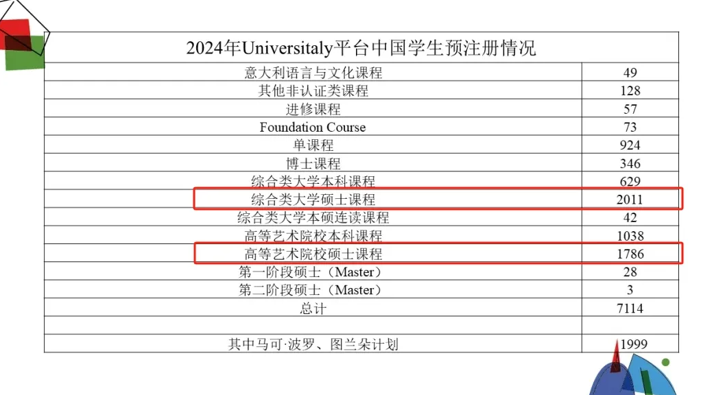 意大利留学 | 2026年国内考研人数“大跳水”，还有必要去意大利留学吗？
