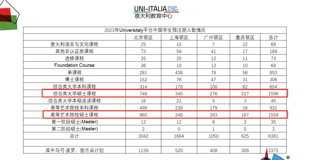 意大利留学 | 2026年国内考研人数“大跳水”，还有必要去意大利留学吗？