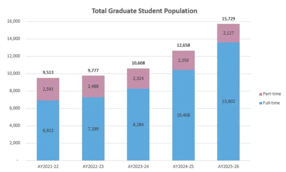 新加坡留学 | 3年扩招近万人？中产留学天花板新加坡，开始抢人了...