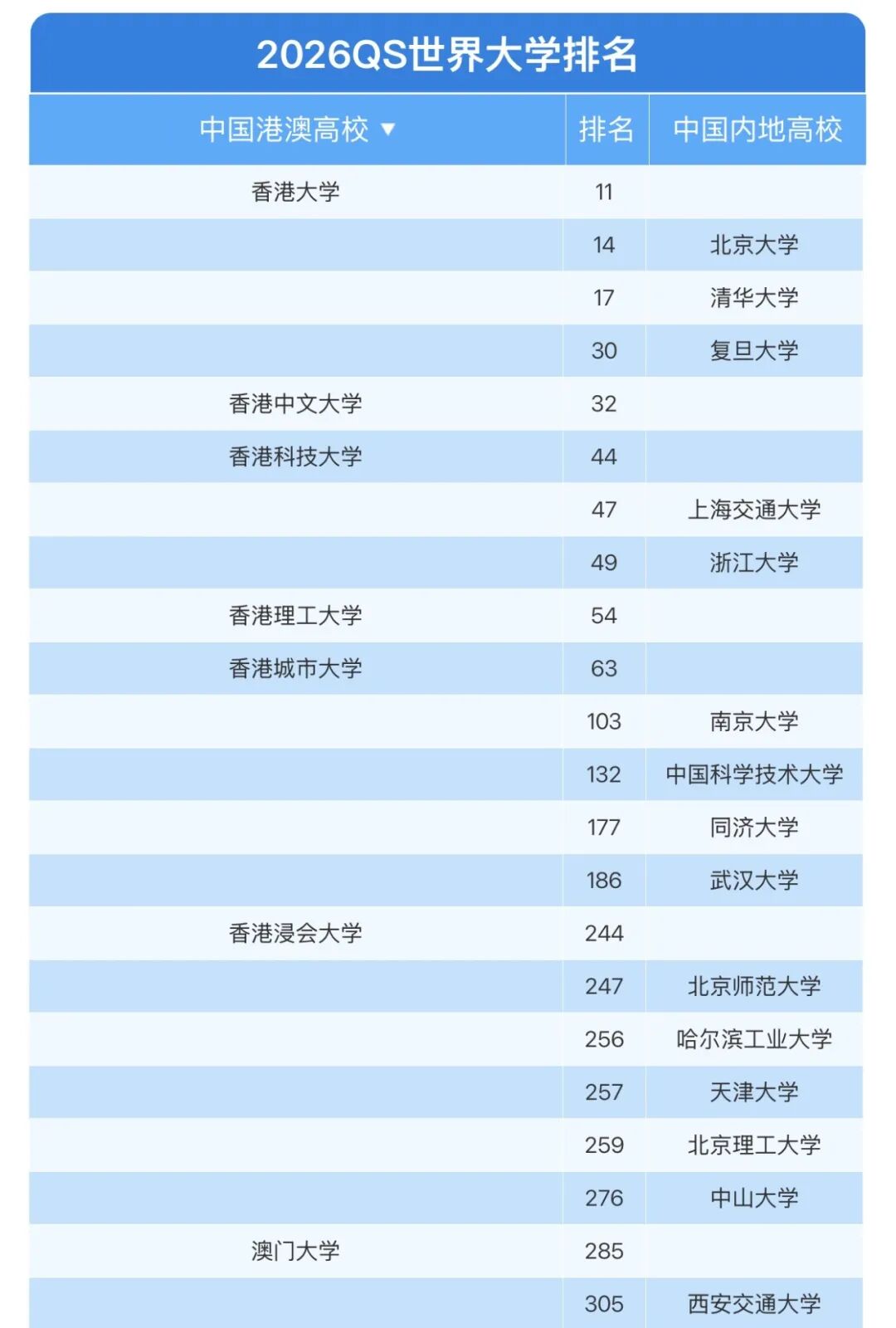 香港留学 | 2026中国香港求学突然“大放水”？名额直接扩容，今年是最好上岸的一年