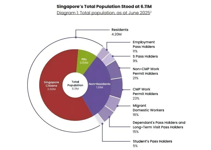新加坡留学 | 3年扩招近万人？中产留学天花板新加坡，开始抢人了...