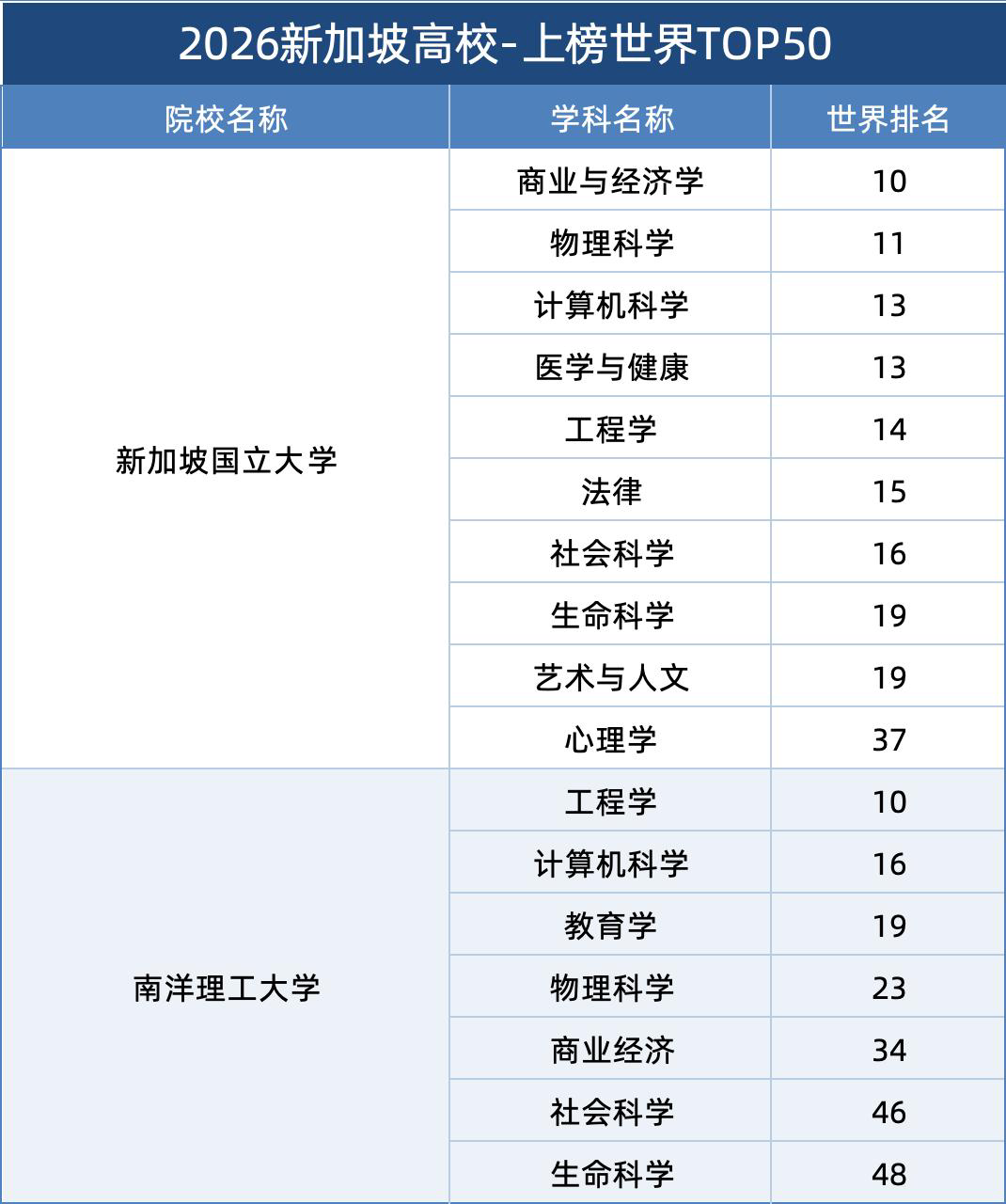 2026泰晤士学科排名深度解析：港澳新高校优势学科全盘点！