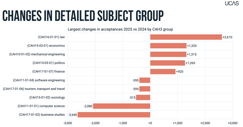 英国留学 | 2026英国留学爆了！中国学生录取率近70%，新的红利时代来了...