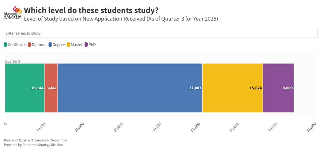 马来西亚留学 | 申请量狂涨 274%！马来西亚留学的真实情况，远比你想的更惊喜！