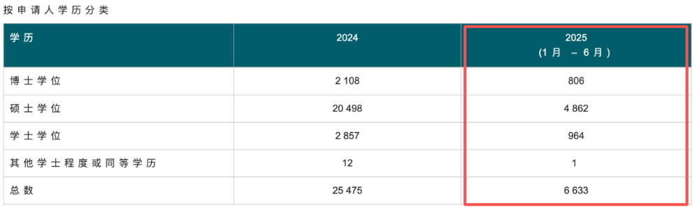 烧掉40万去香港读书，大批人后悔了？