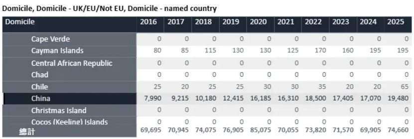 2026是英国留学躺赢年？70%录取率+高校扩招，不介意红利来得更猛些！