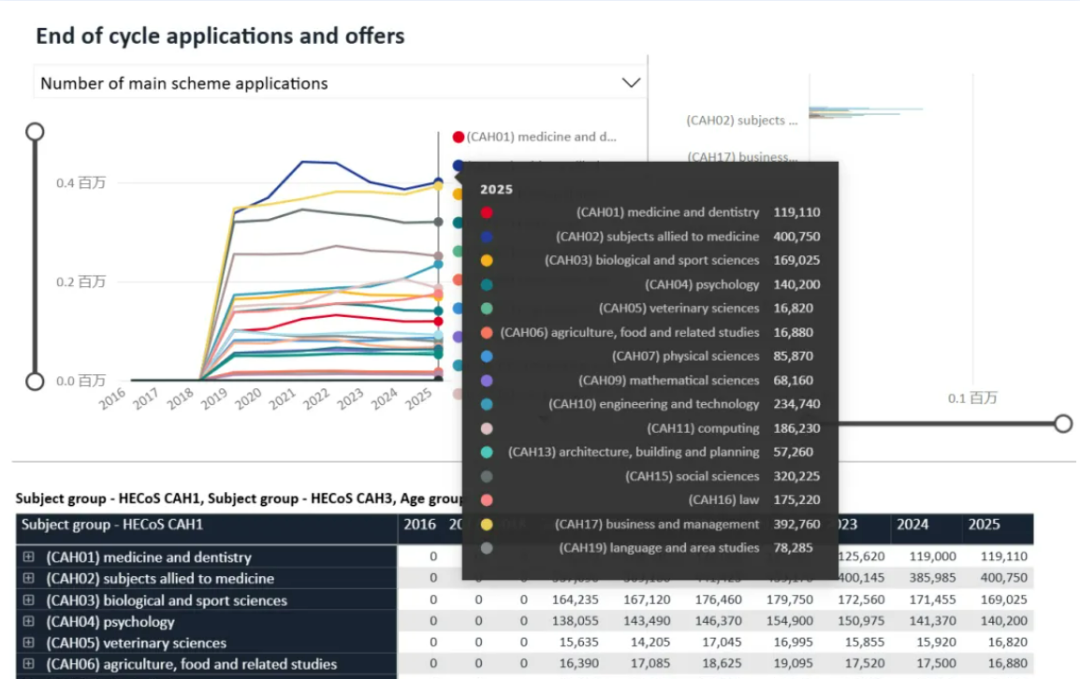 2026是英国留学躺赢年？70%录取率+高校扩招，不介意红利来得更猛些！