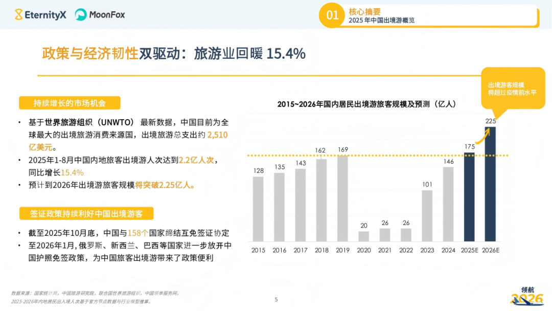 国家定调！服务业成第一大产业，留学生就业新航标