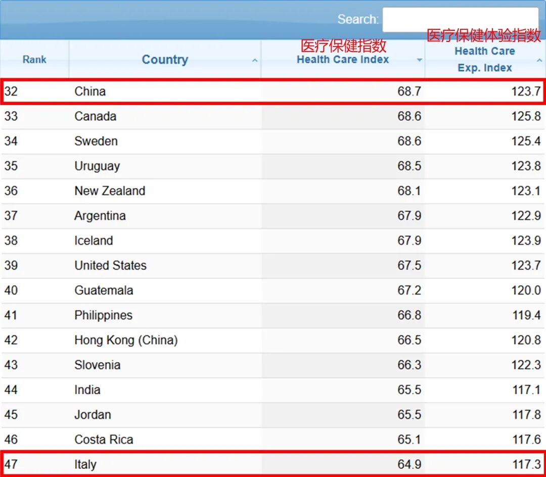 2026意大利留学生参考：关于生活质量/安全/医疗/物价