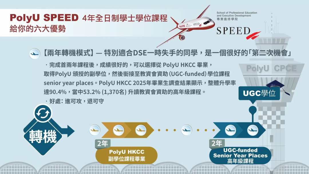 香港升学 | 高考成绩不理想，去香港读书，副学士和四年制本科怎么选？