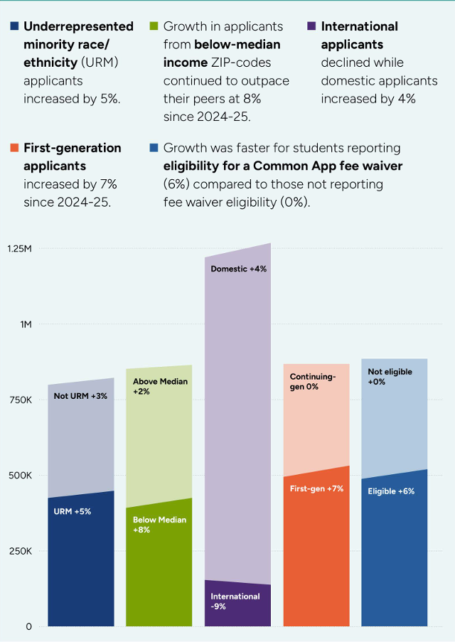 2026，出国留学变天了：美国缩水、香港上位、本科出海意愿创新高……