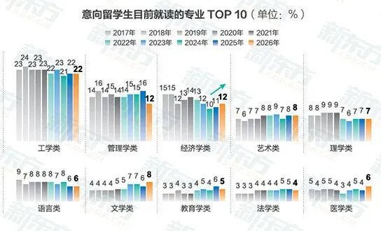 2026，出国留学变天了：美国缩水、香港上位、本科出海意愿创新高……