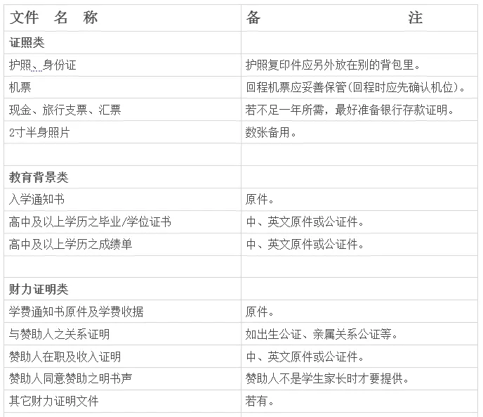留学生注意，出国前这些事情千万别忘做了！