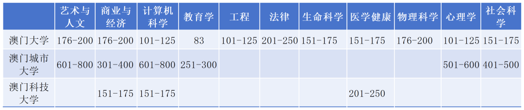 2026泰晤士学科排名深度解析：港澳新高校优势学科全盘点！