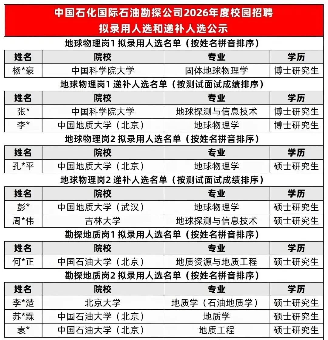 重磅！硕士毕业生突破105万！校招筛选转向实践导向