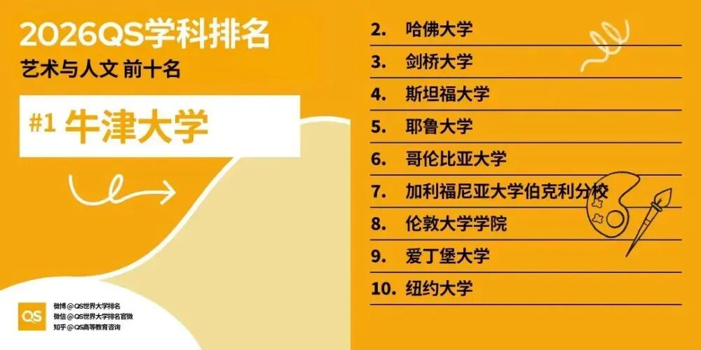 QS学科排名大洗牌，港校半数排名下降？这些专业含金量持续上升！