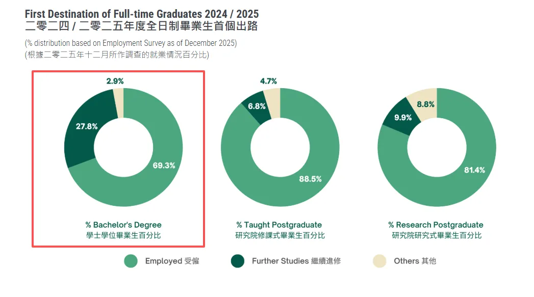 一周留学资讯 | 英国留学生入学率下降三成；加拿大学签批准率下降至36%......