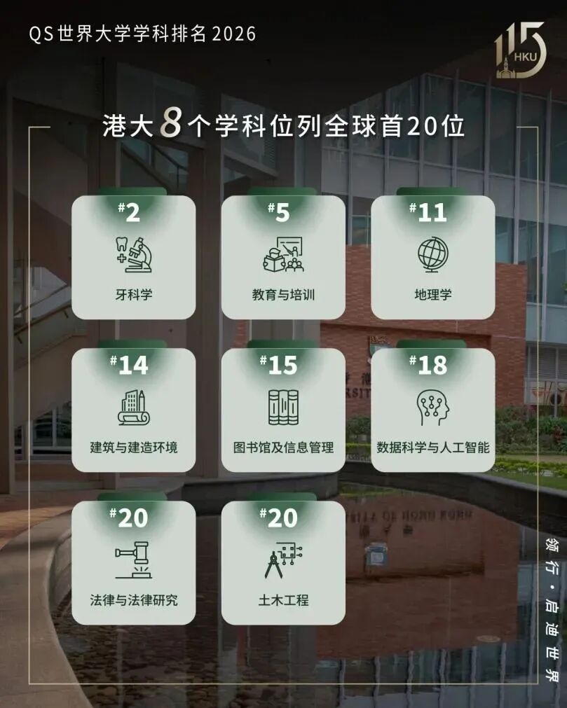 QS学科排名大洗牌，港校半数排名下降？这些专业含金量持续上升！