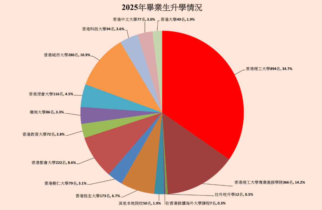香港升学 | 高考成绩不理想,去香港读书,副学士和四年制本科怎么选?