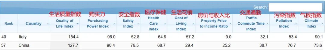2026意大利留学生参考：关于生活质量/安全/医疗/物价